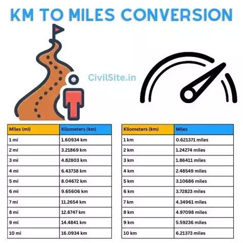 513 km to miles|513 km to miles conversion.